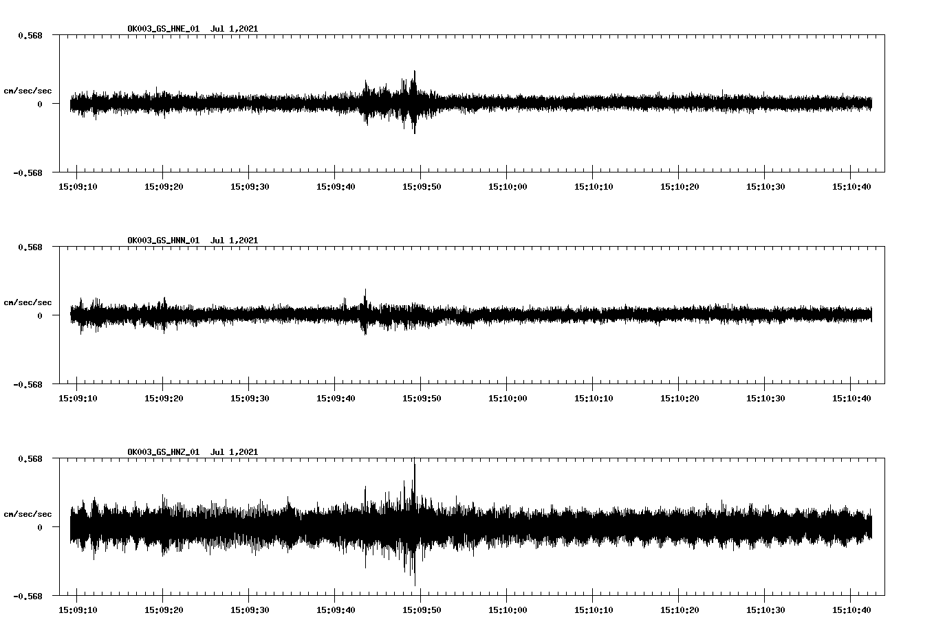 NetQuakes seismogram