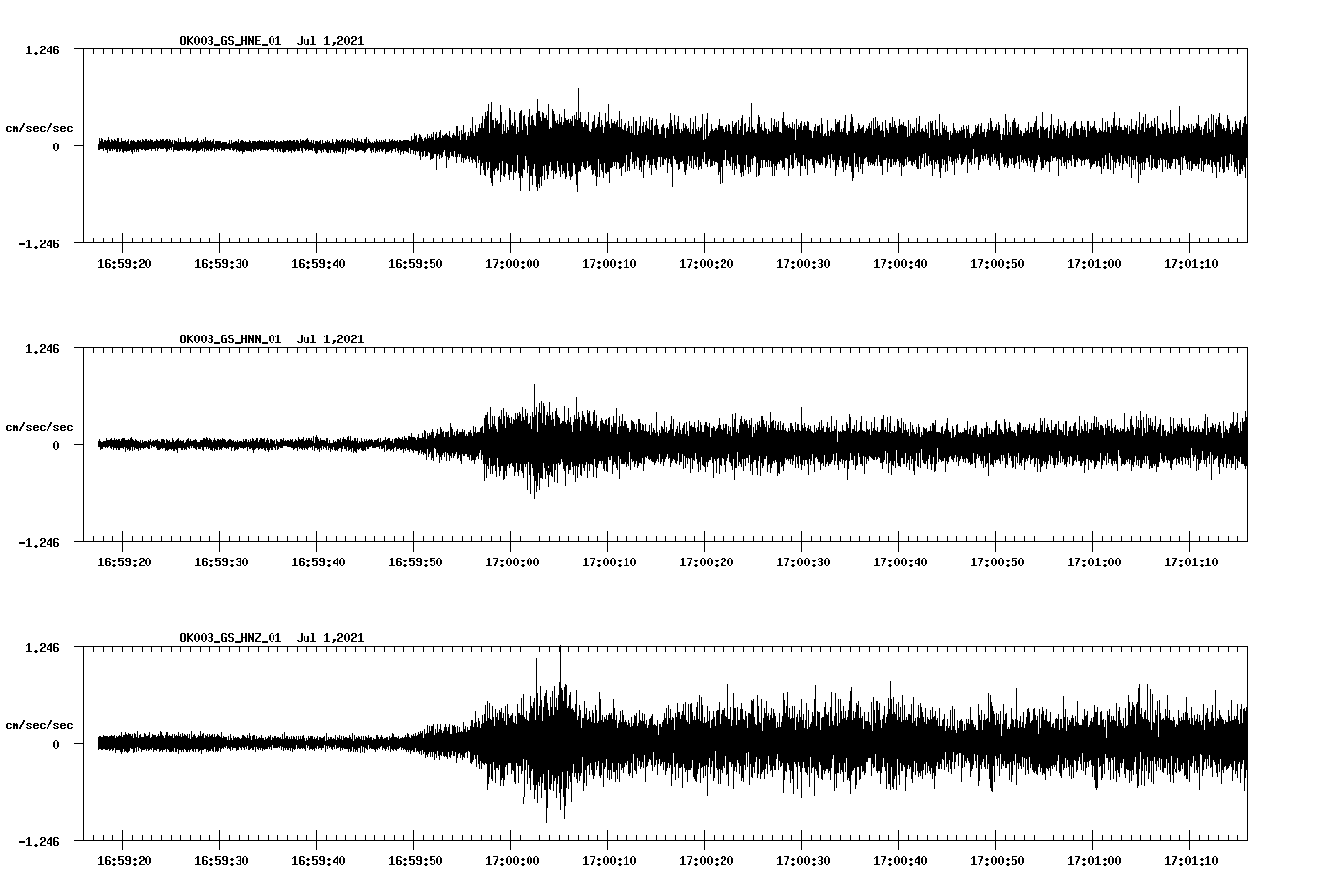 NetQuakes seismogram