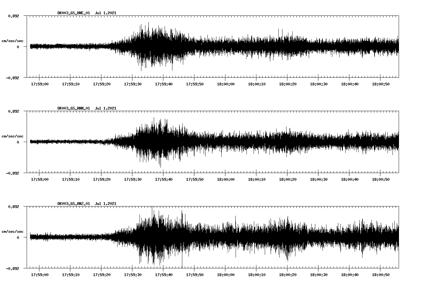 NetQuakes seismogram