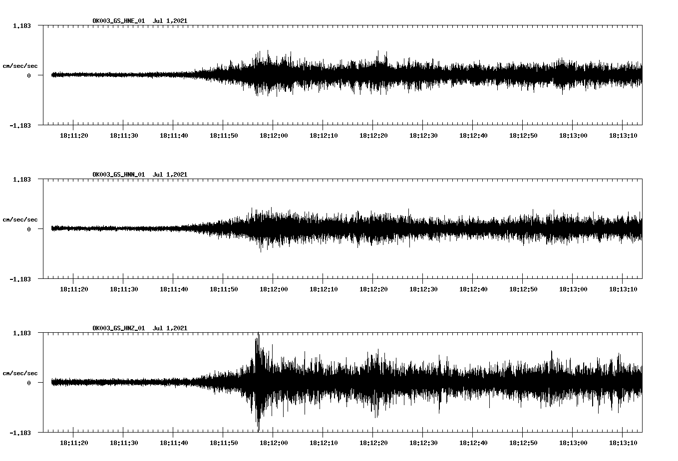 NetQuakes seismogram