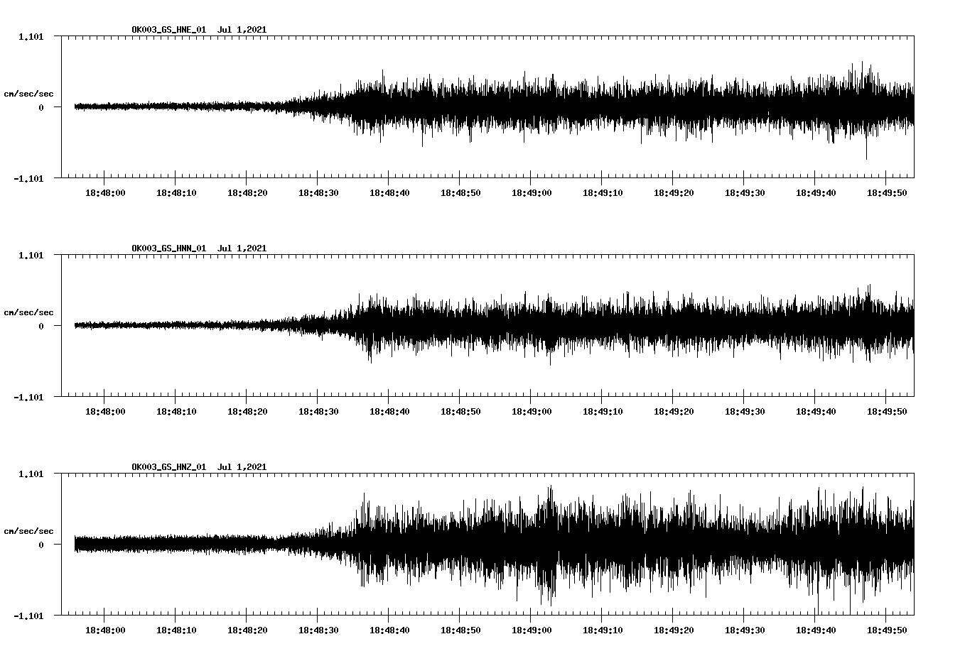 NetQuakes seismogram
