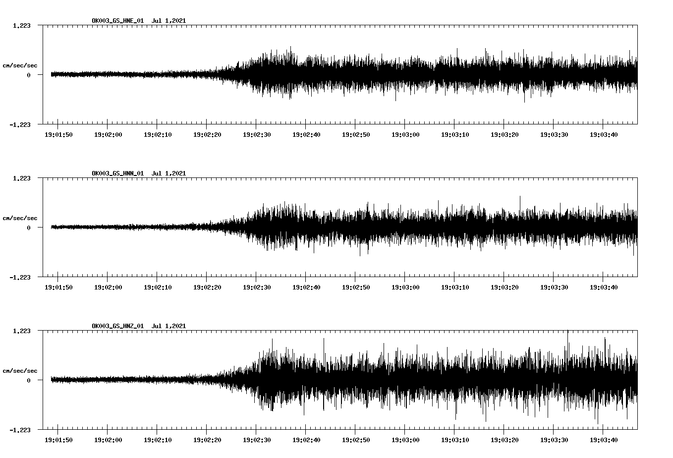 NetQuakes seismogram