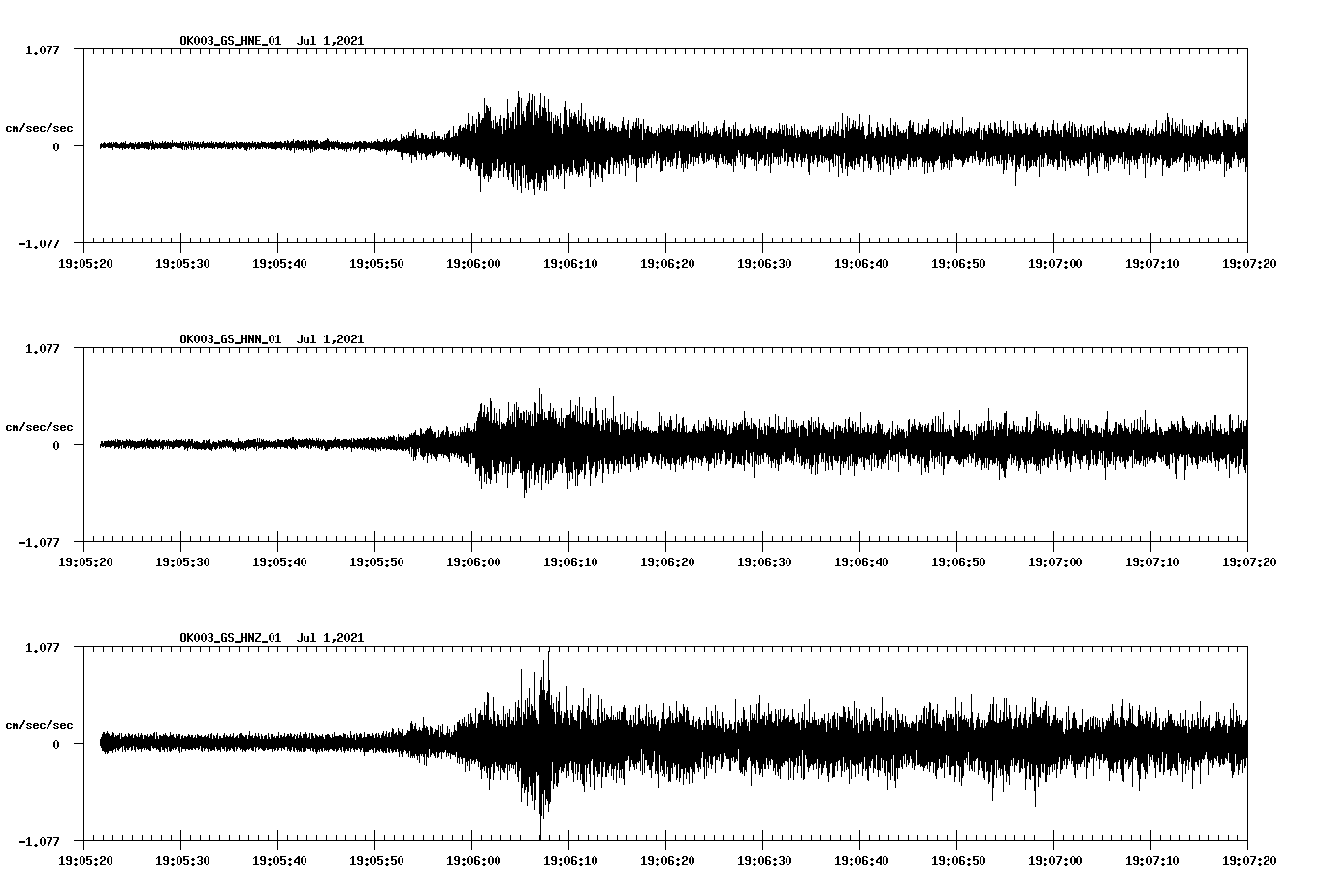 NetQuakes seismogram