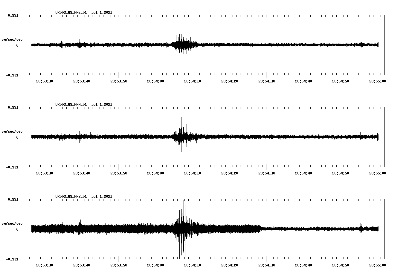 NetQuakes seismogram