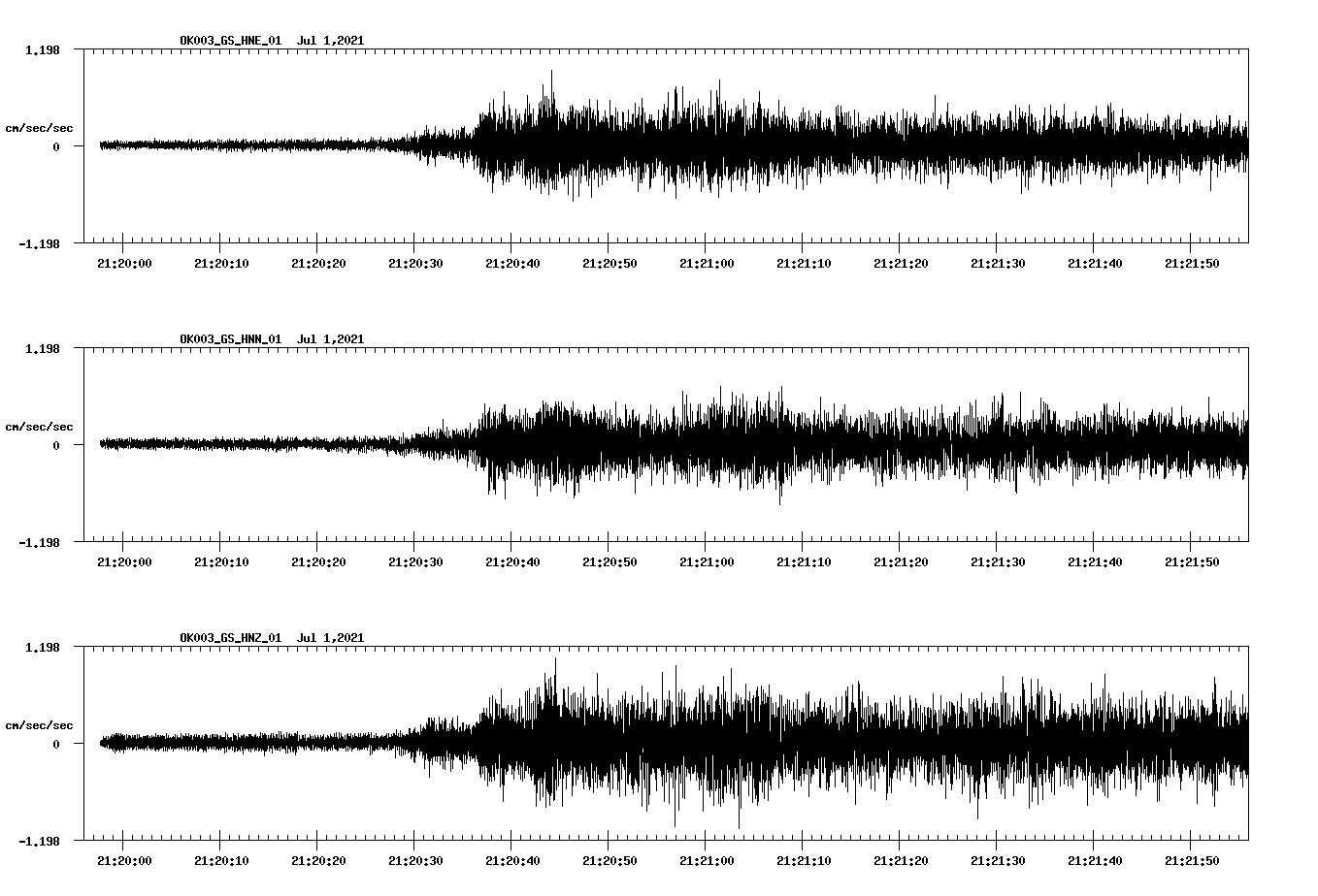 NetQuakes seismogram
