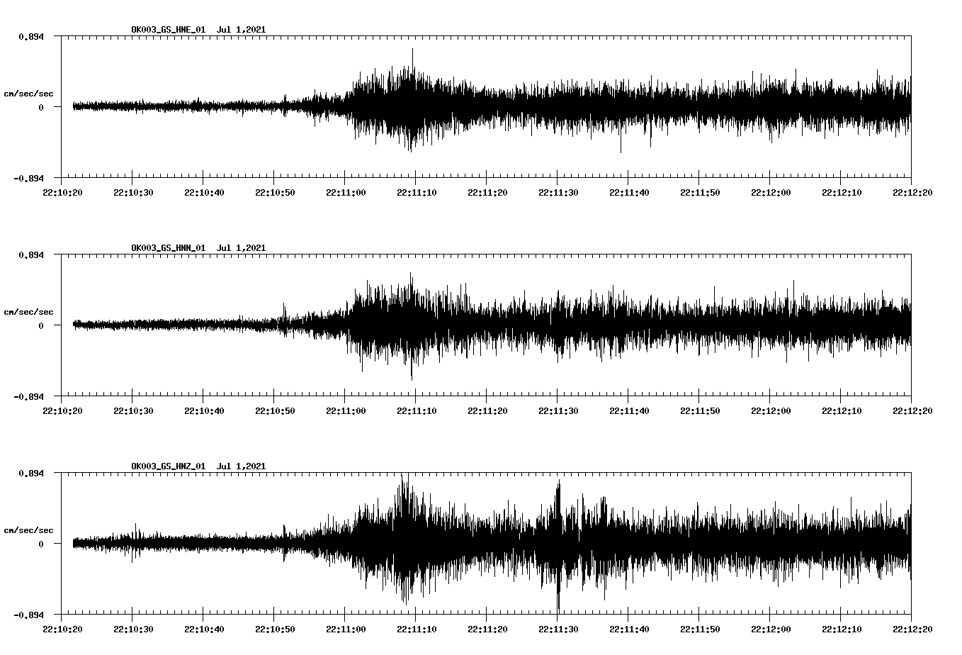 NetQuakes seismogram