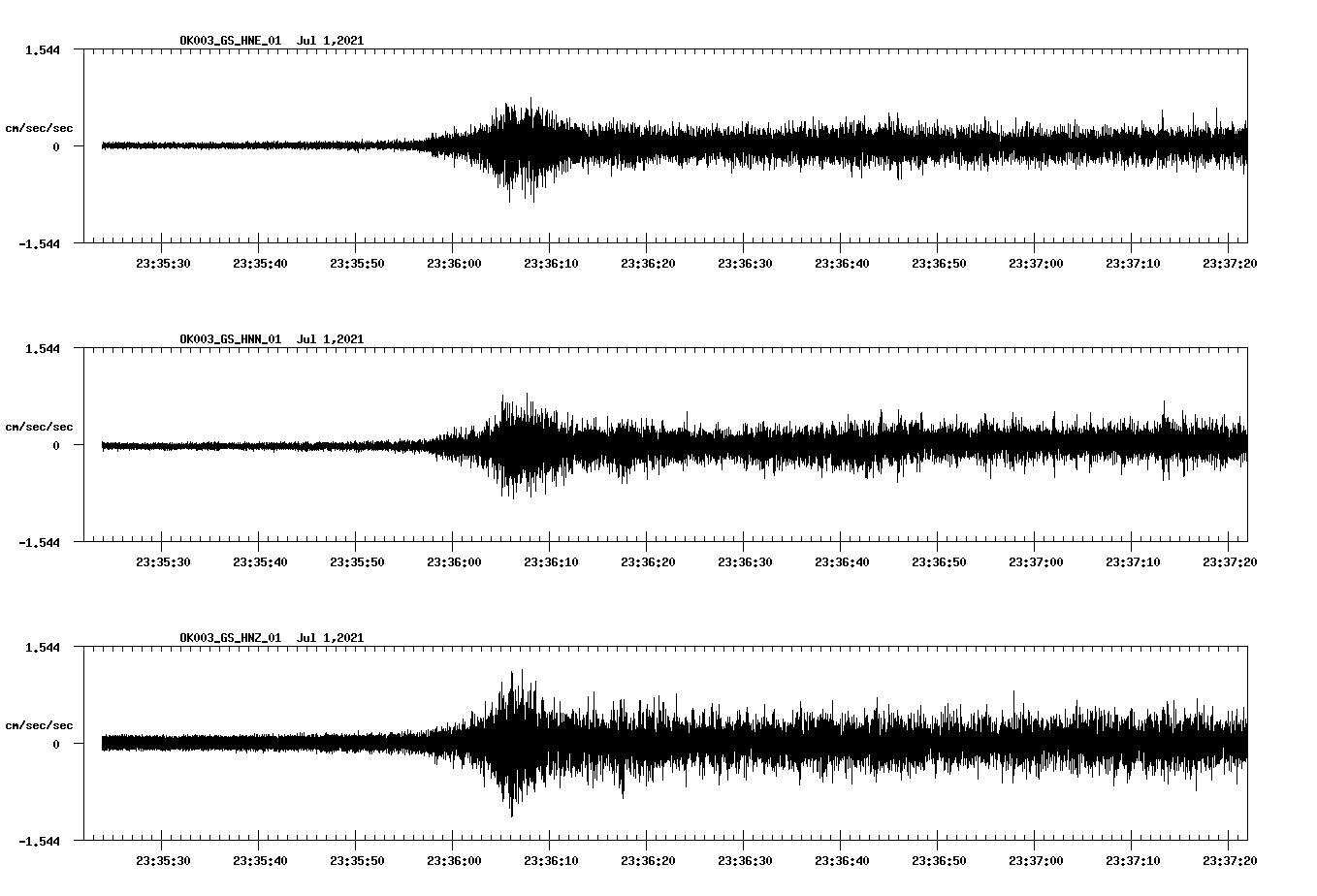 NetQuakes seismogram