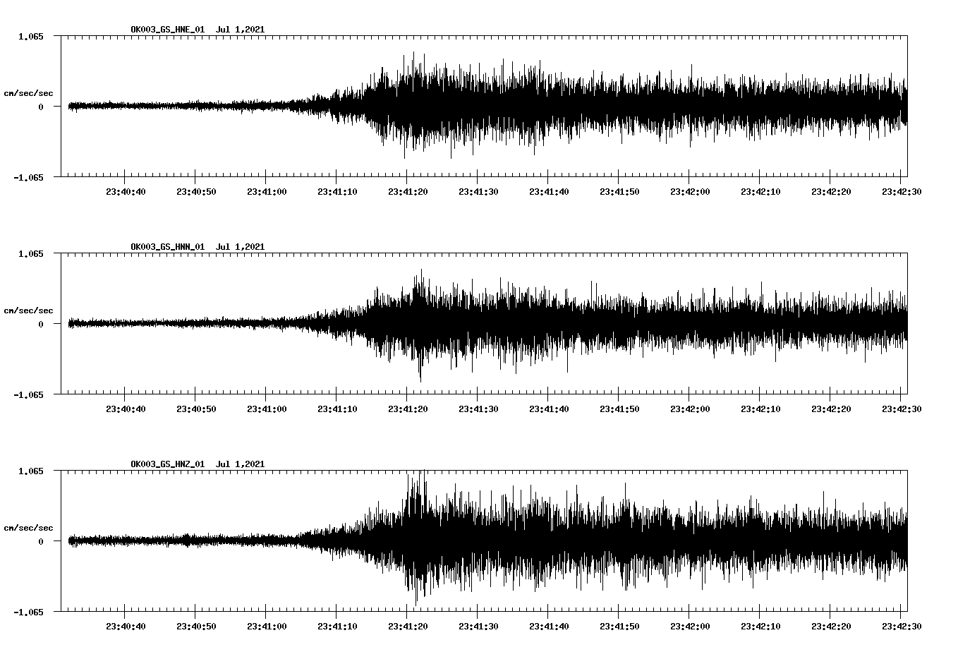 NetQuakes seismogram