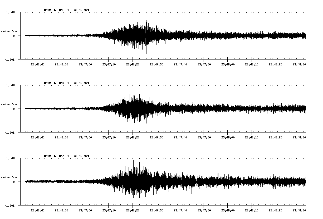 NetQuakes seismogram