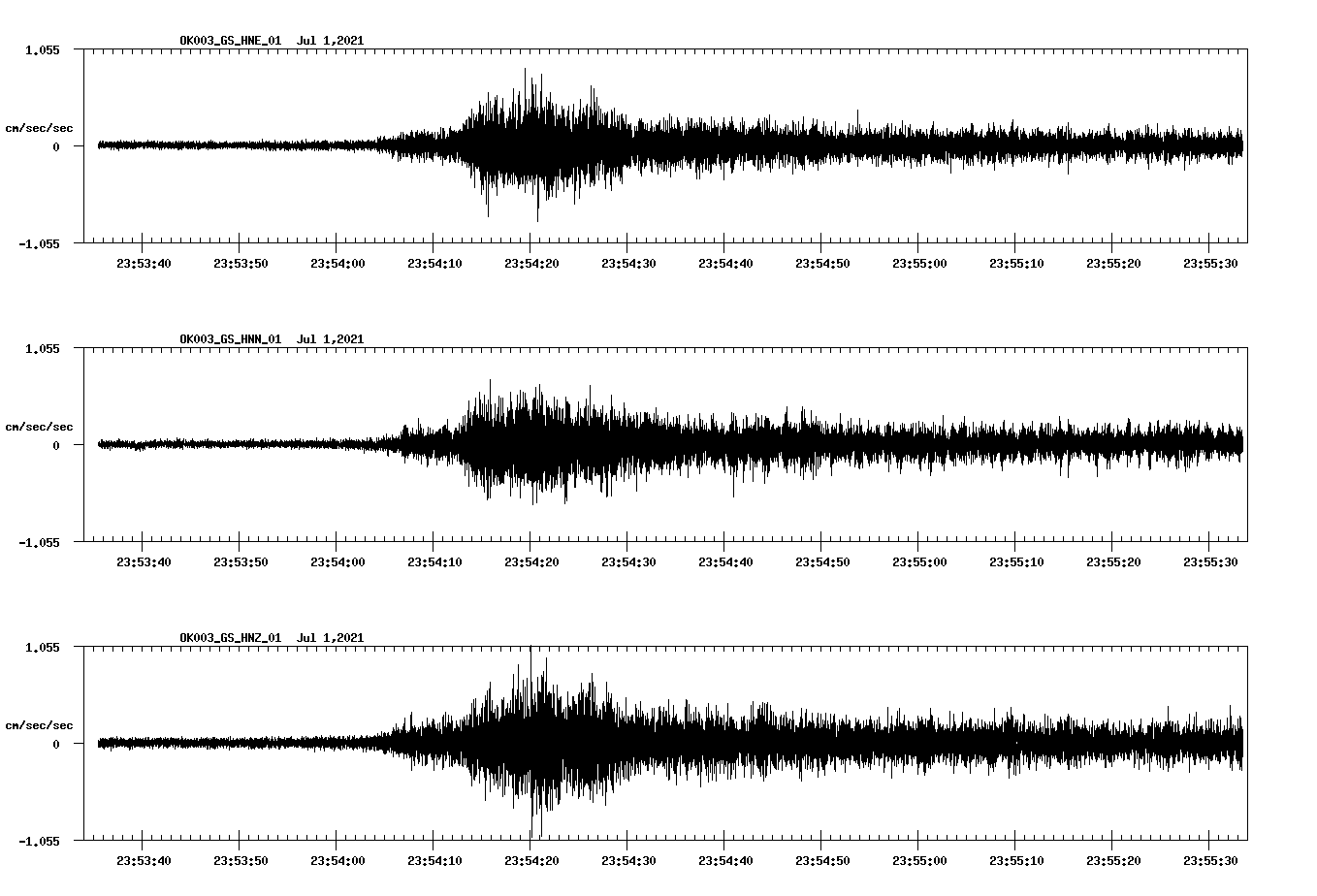NetQuakes seismogram