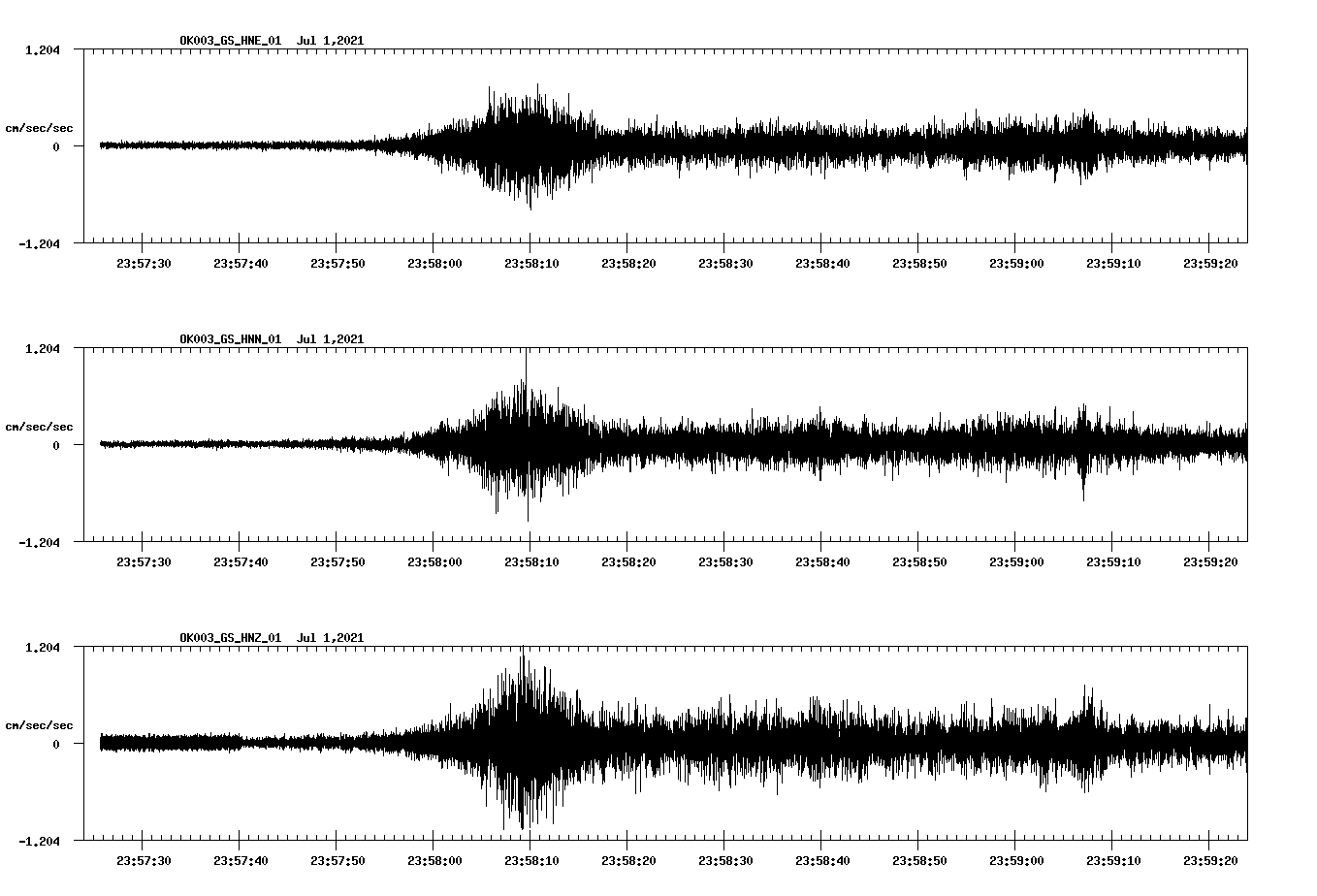 NetQuakes seismogram