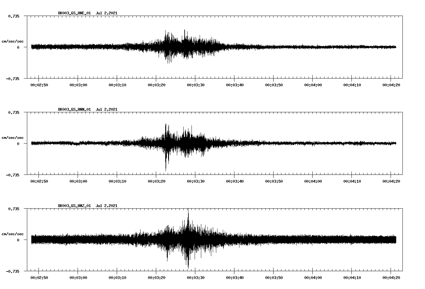 NetQuakes seismogram