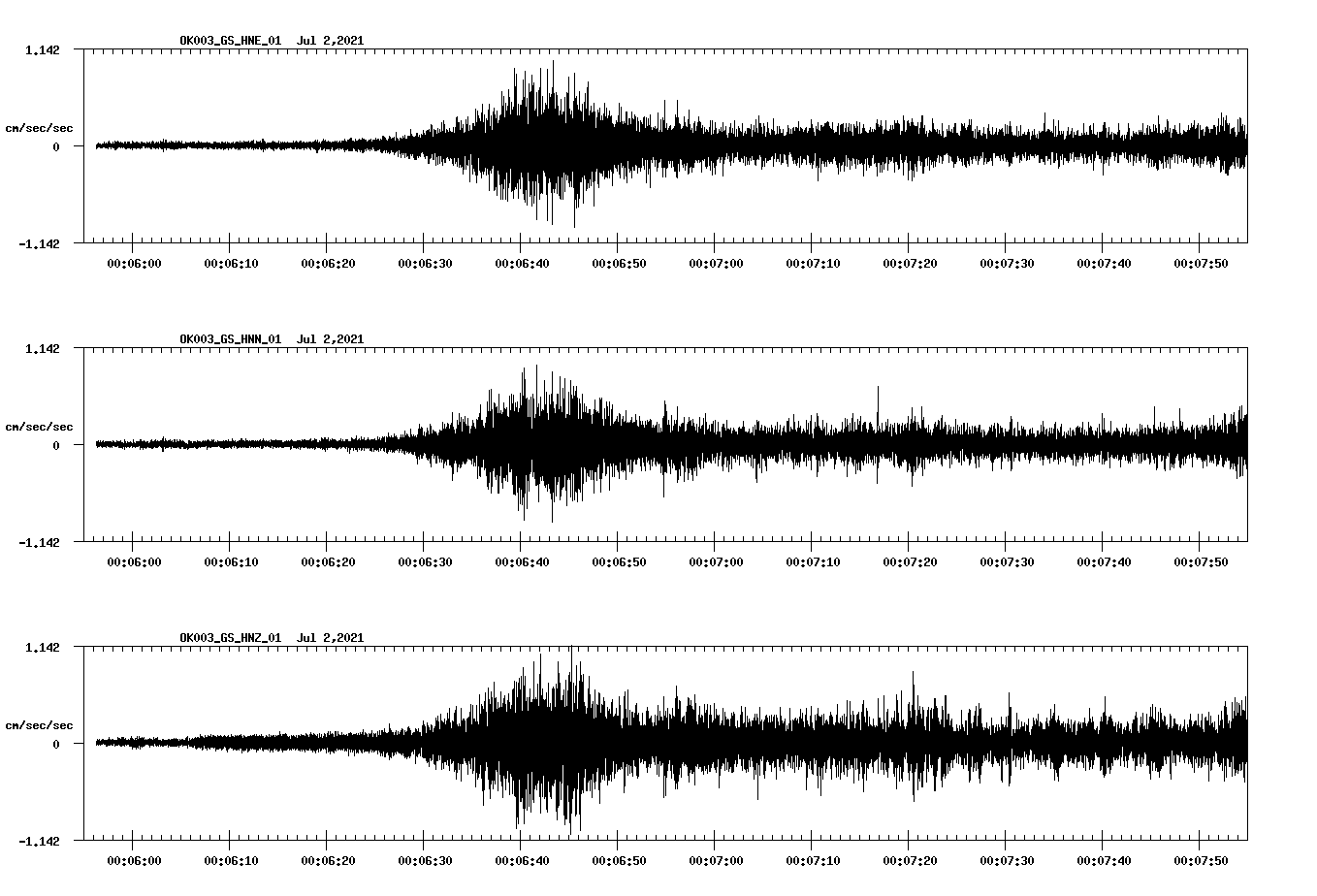 NetQuakes seismogram