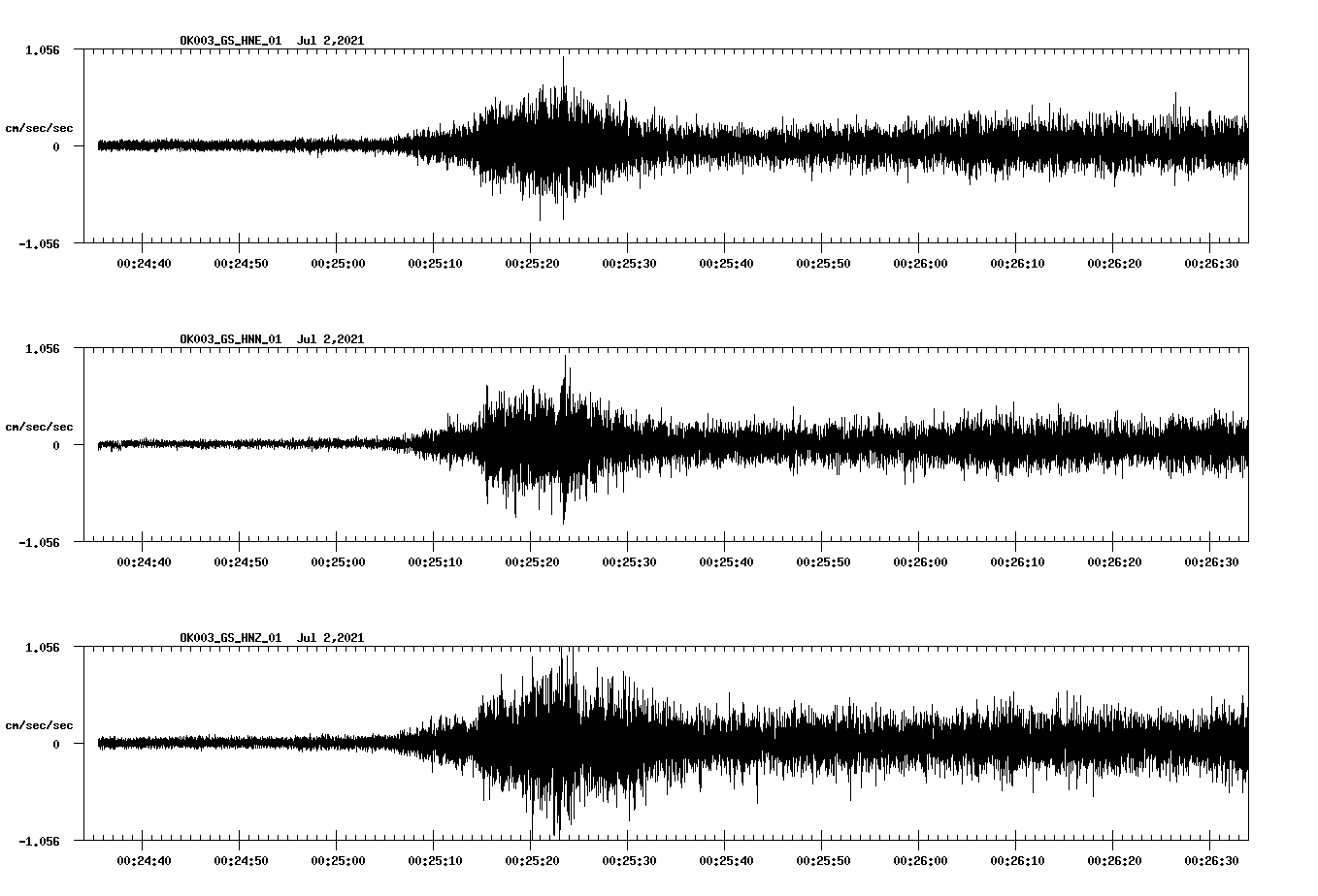 NetQuakes seismogram