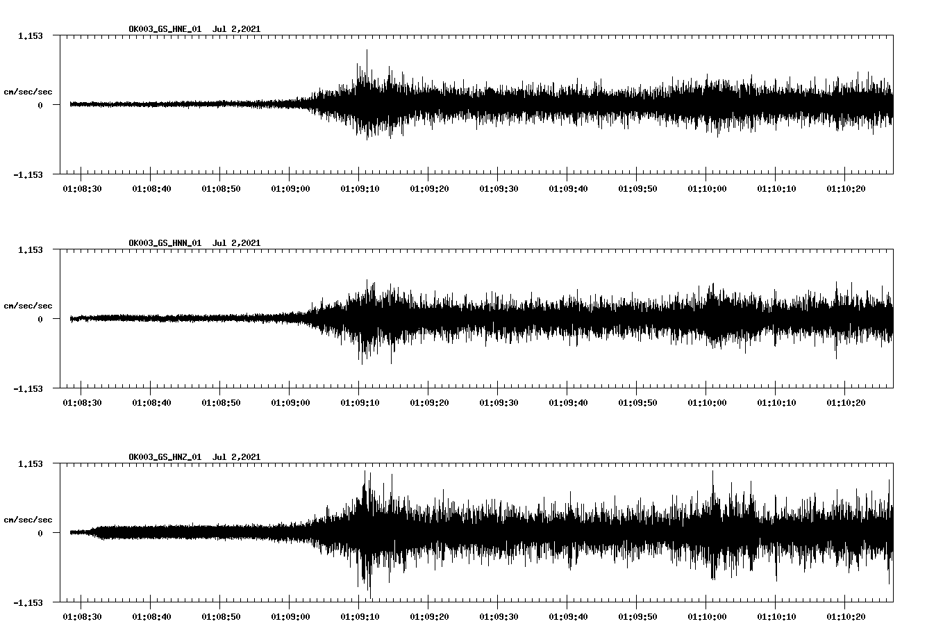 NetQuakes seismogram