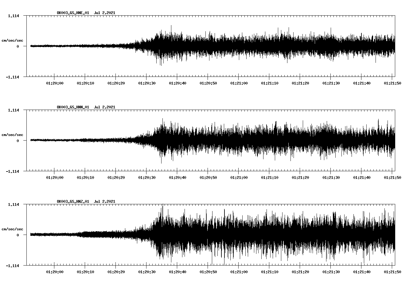 NetQuakes seismogram