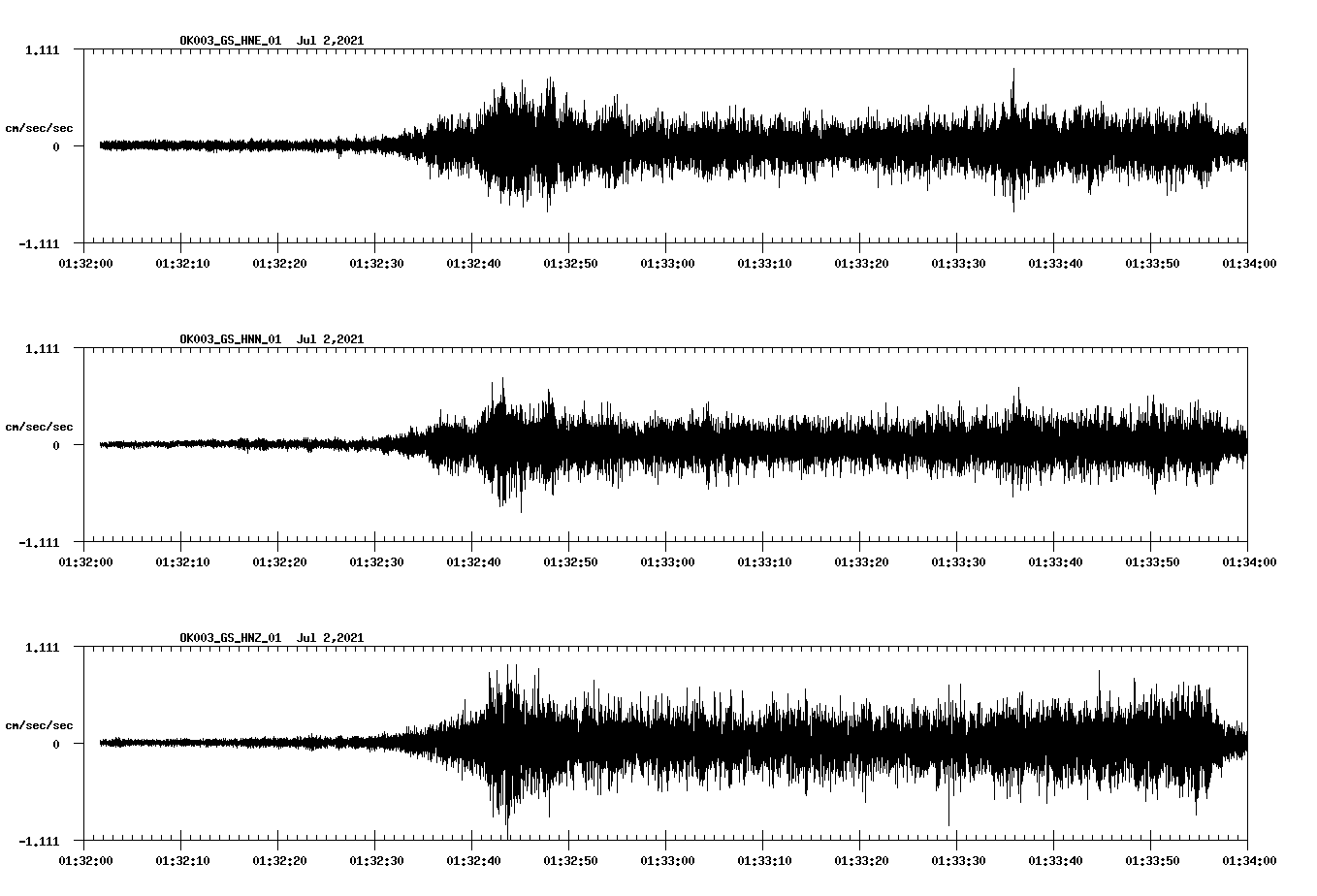 NetQuakes seismogram