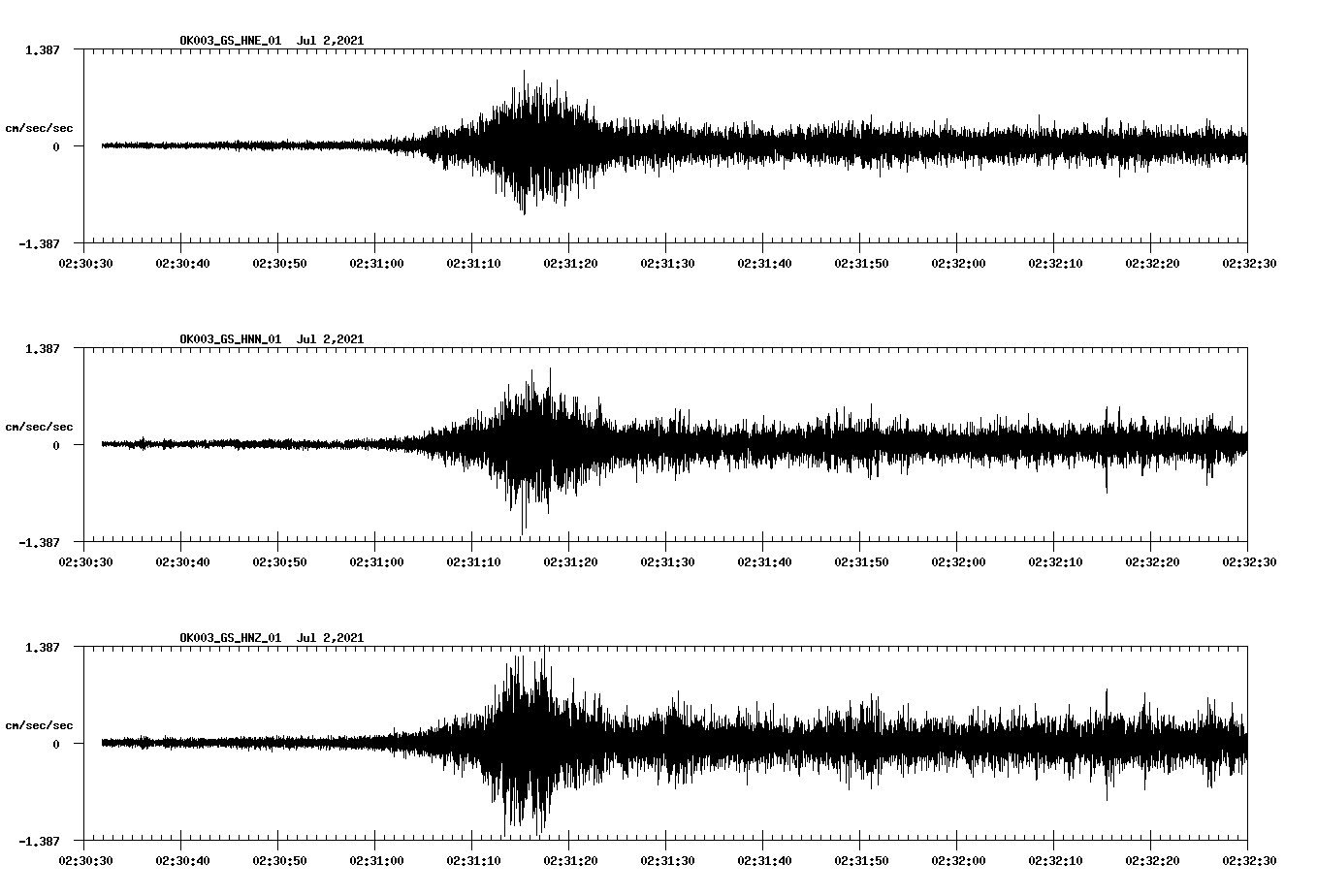 NetQuakes seismogram