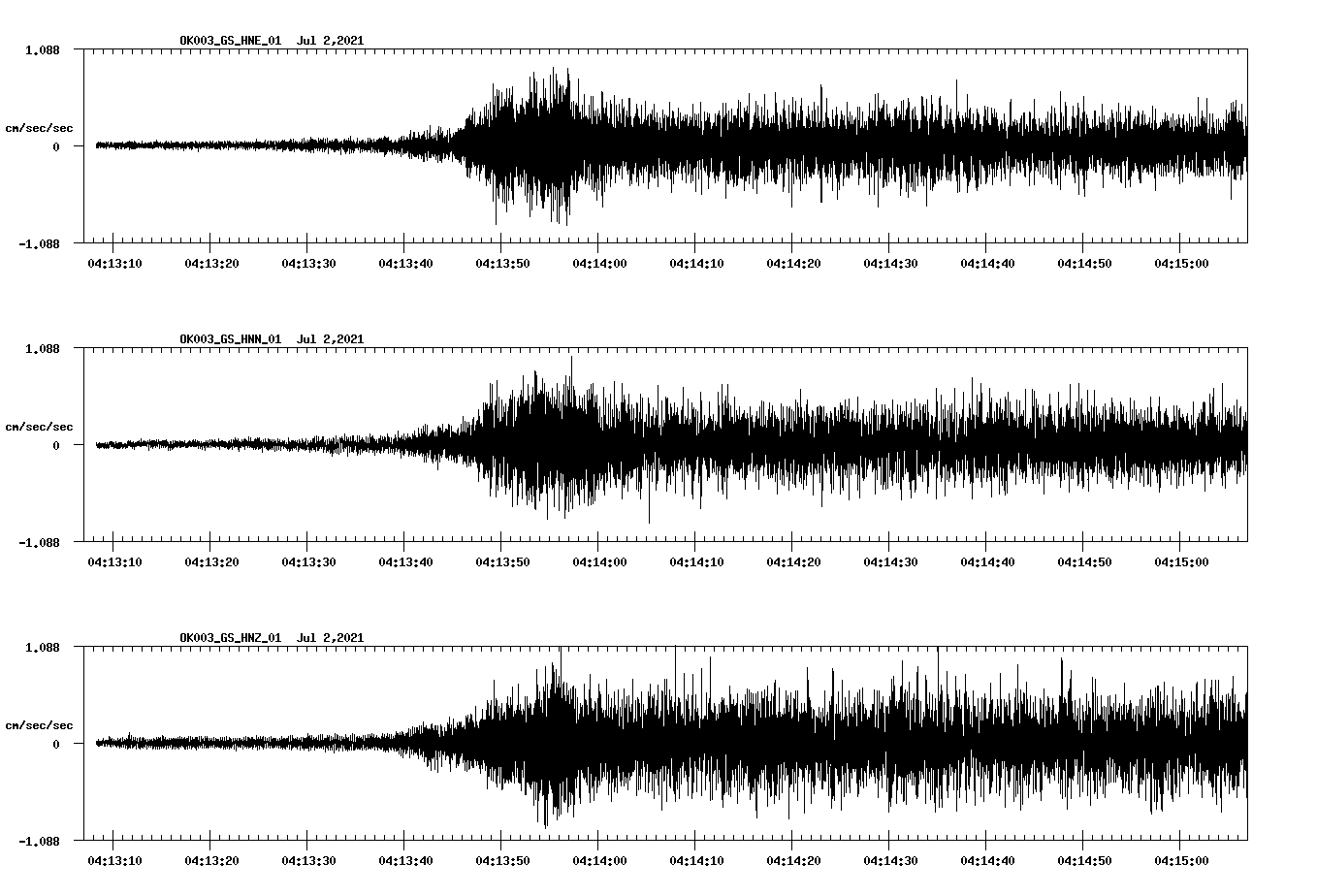 NetQuakes seismogram
