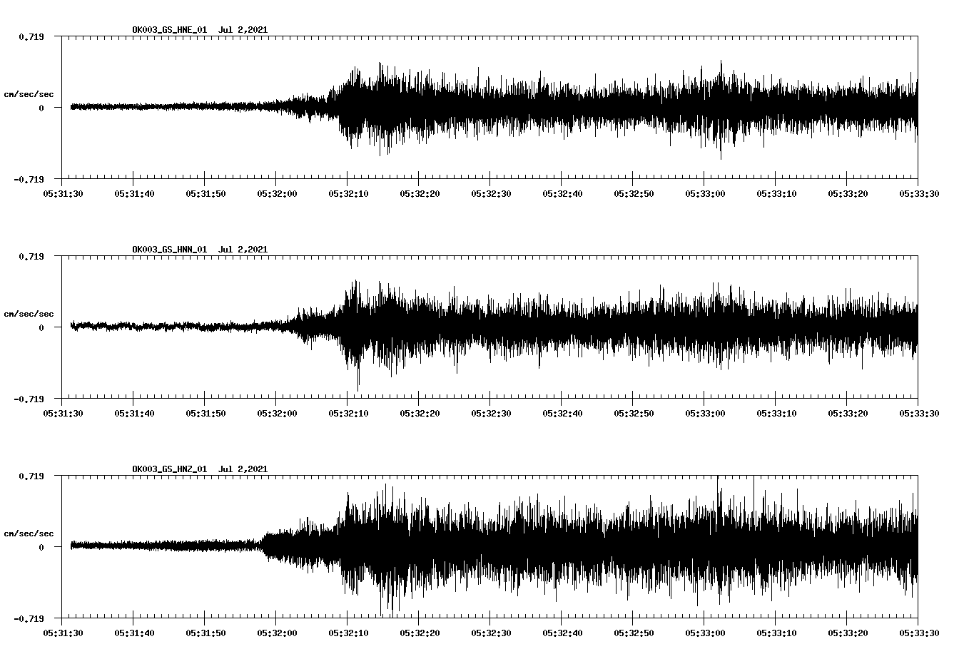 NetQuakes seismogram