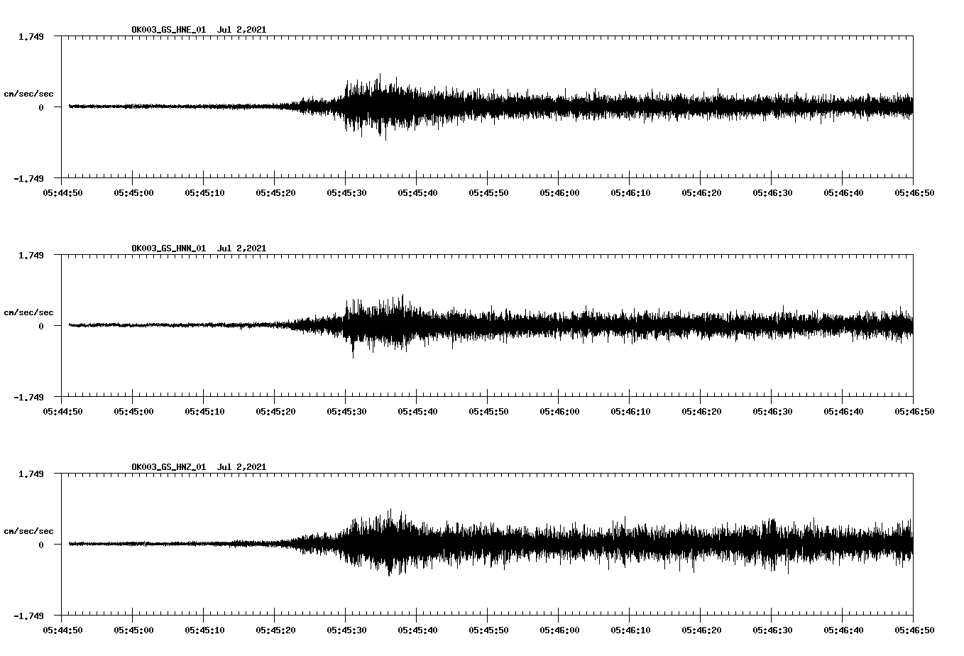 NetQuakes seismogram