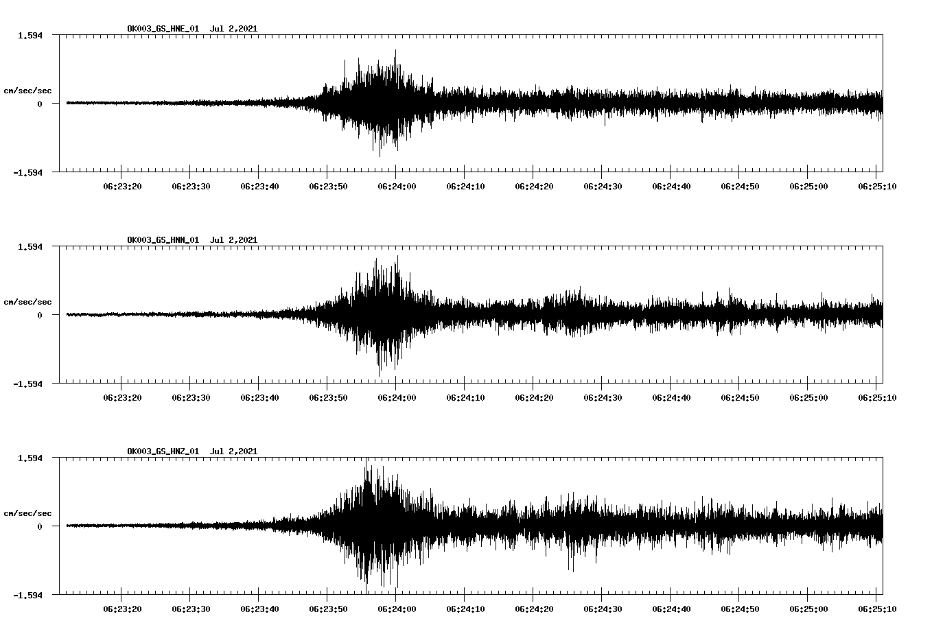NetQuakes seismogram