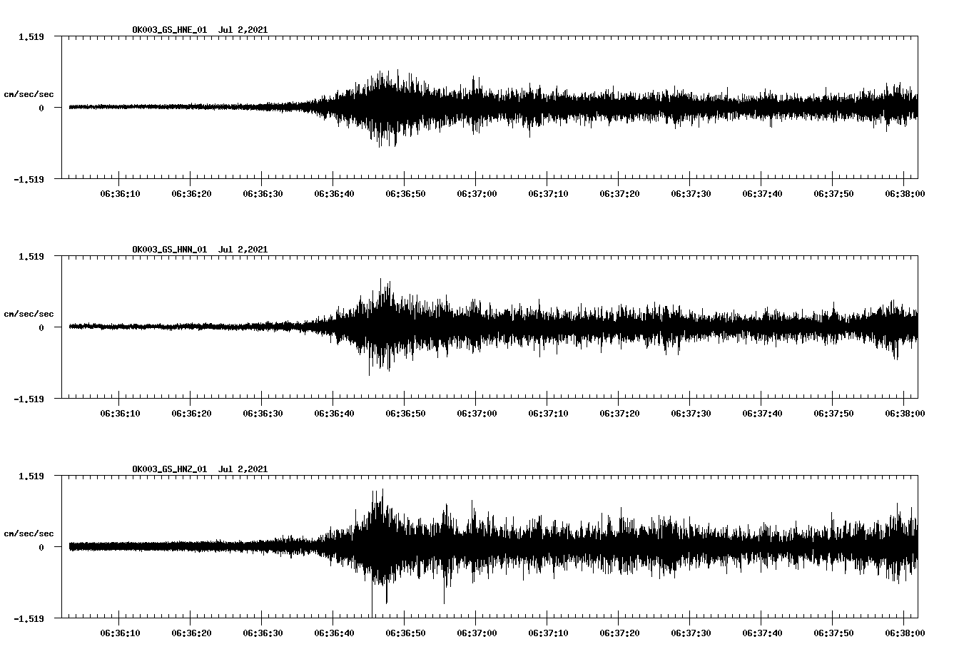 NetQuakes seismogram
