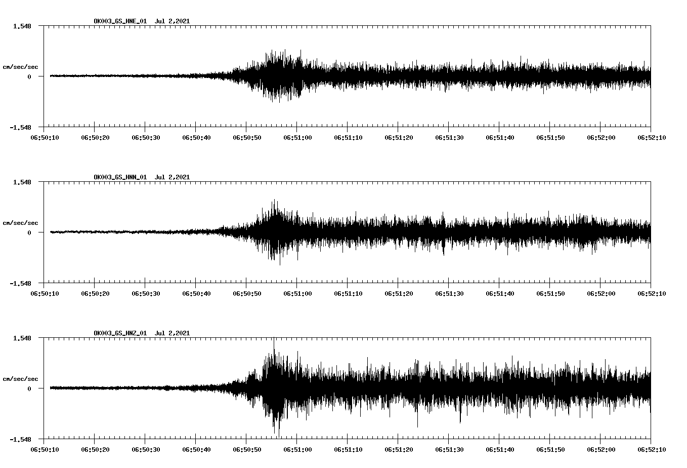 NetQuakes seismogram