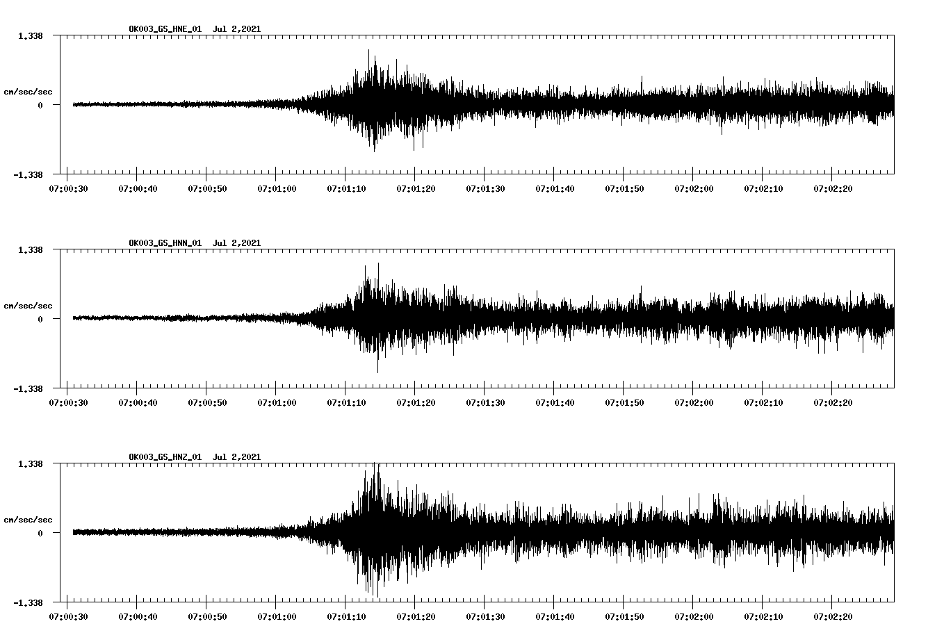 NetQuakes seismogram
