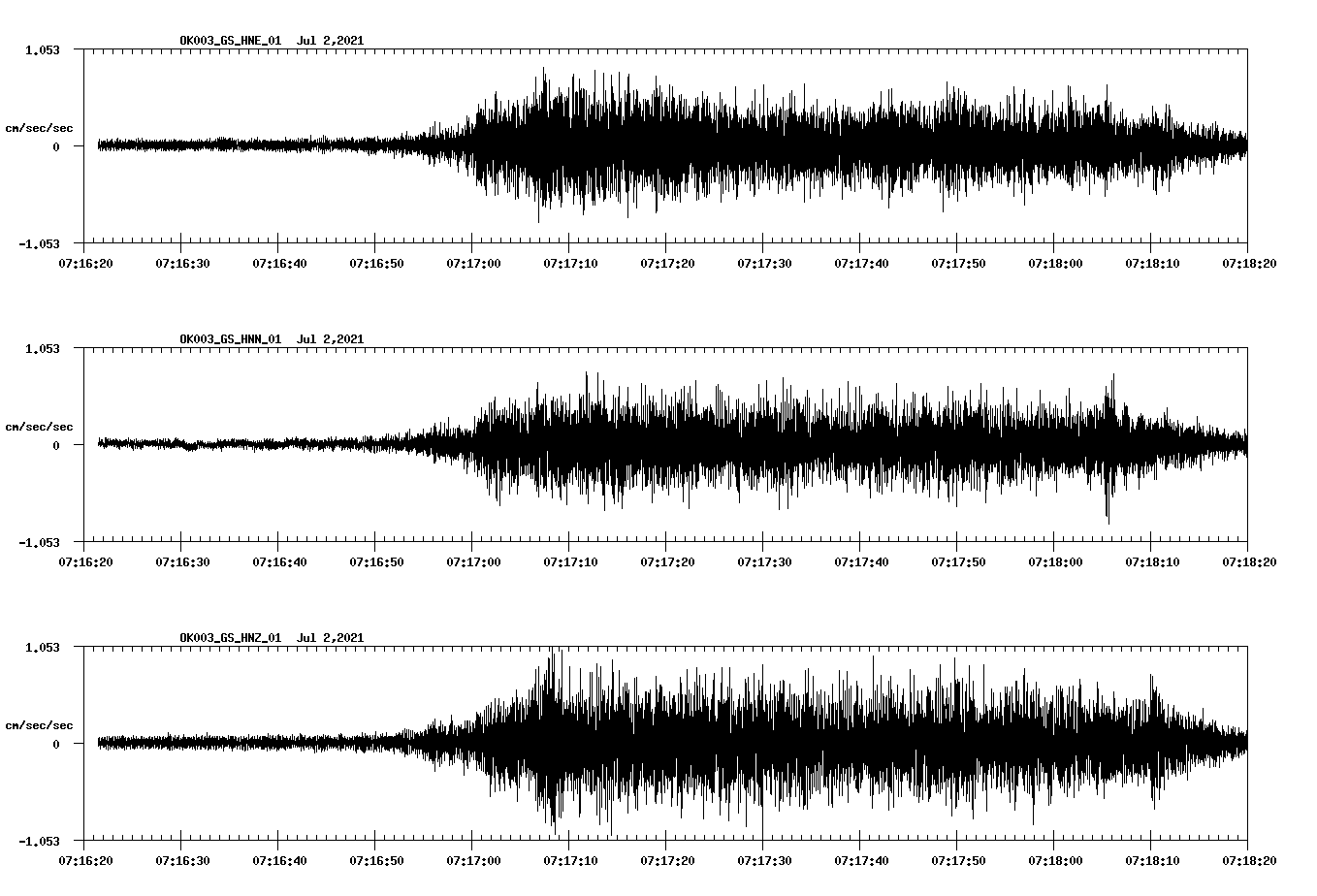 NetQuakes seismogram