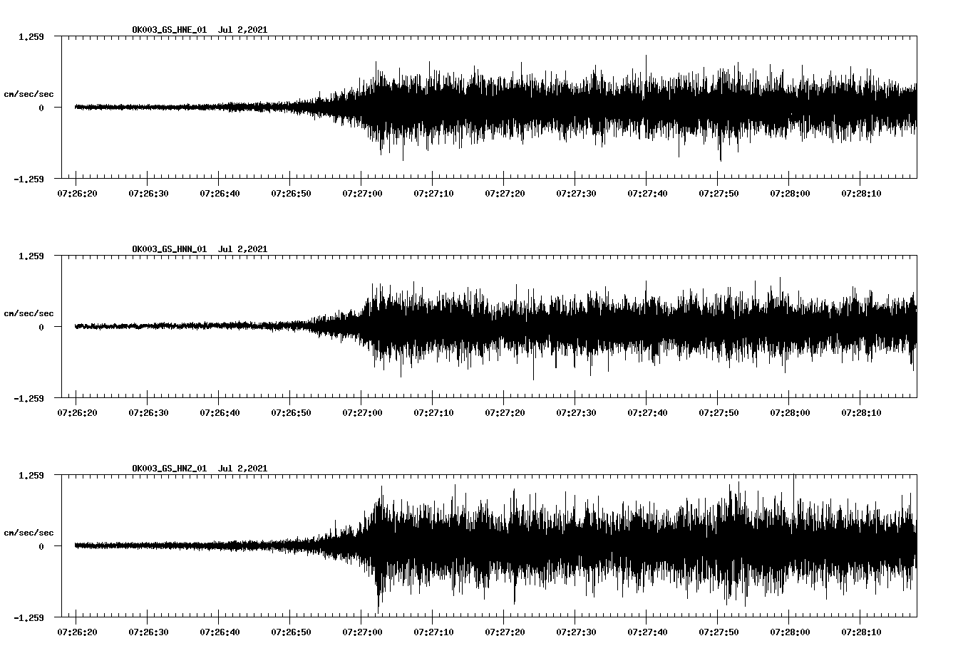 NetQuakes seismogram