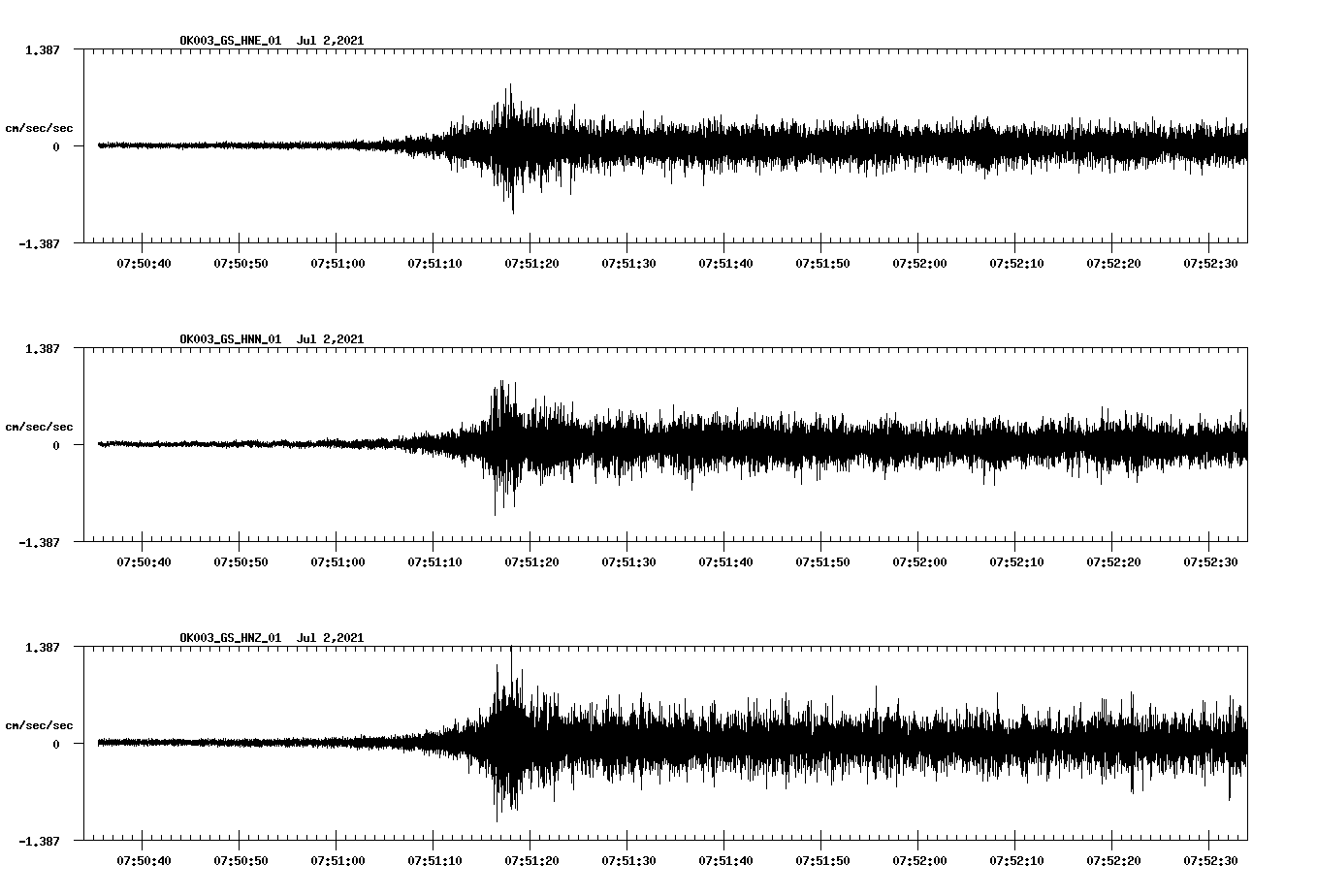 NetQuakes seismogram