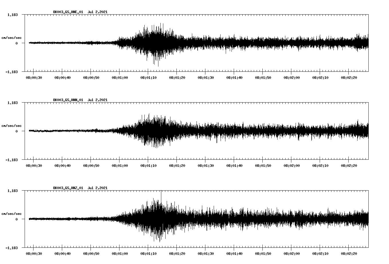 NetQuakes seismogram