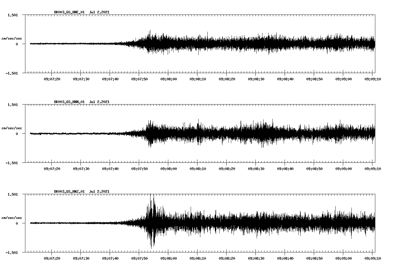 NetQuakes seismogram