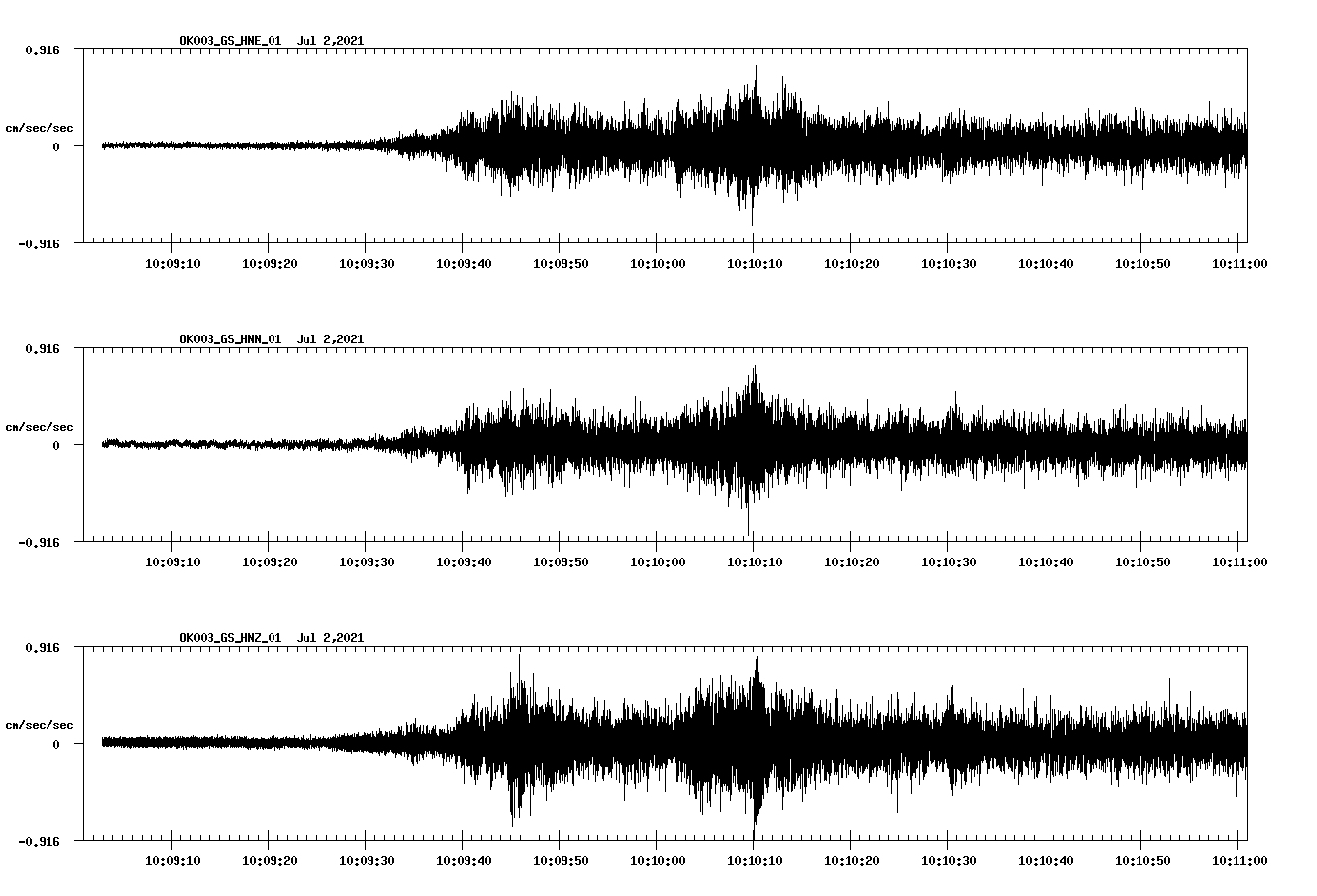 NetQuakes seismogram