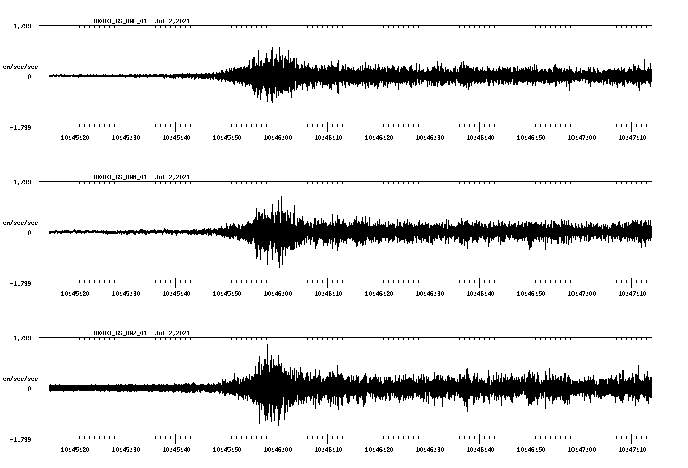 NetQuakes seismogram