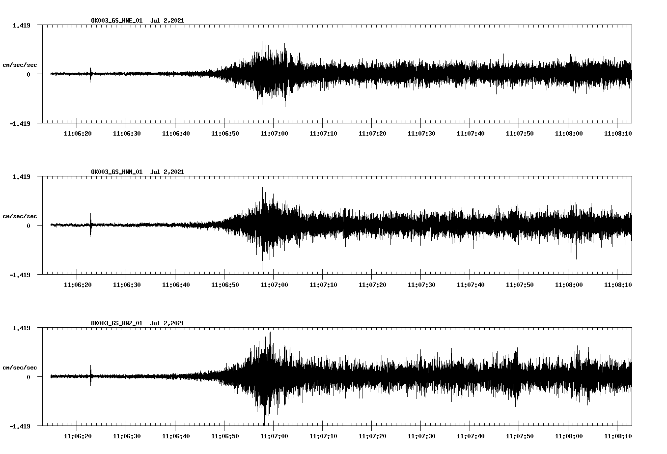NetQuakes seismogram