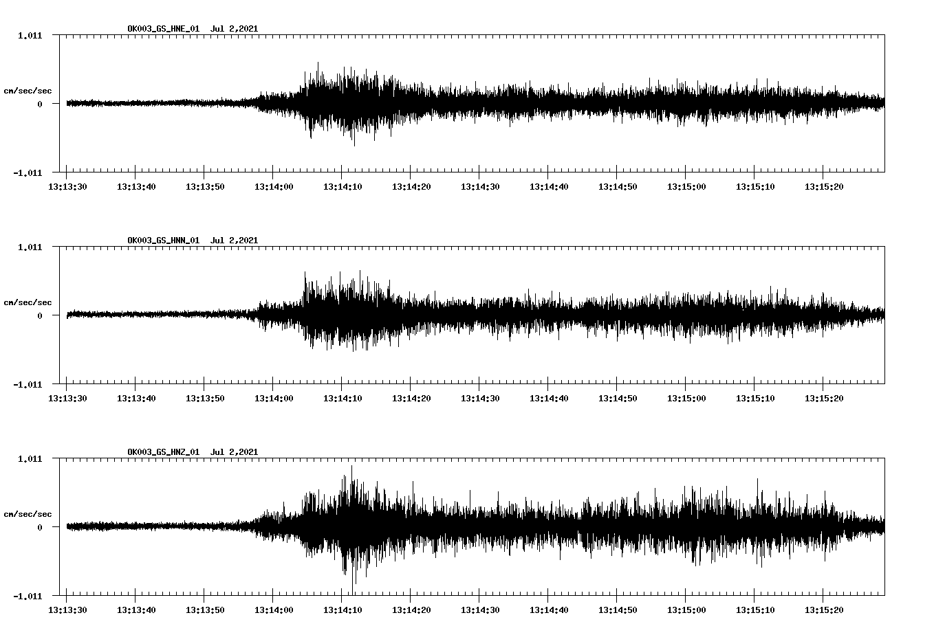 NetQuakes seismogram