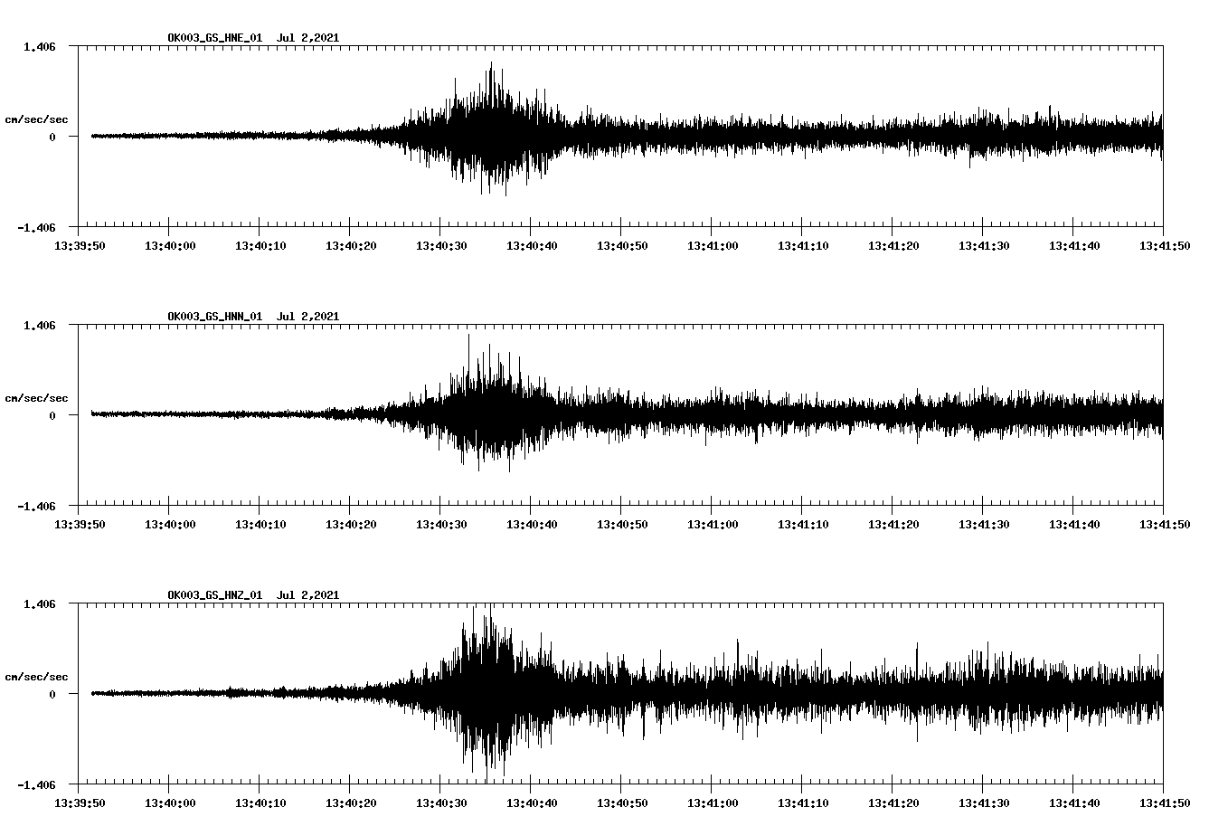 NetQuakes seismogram