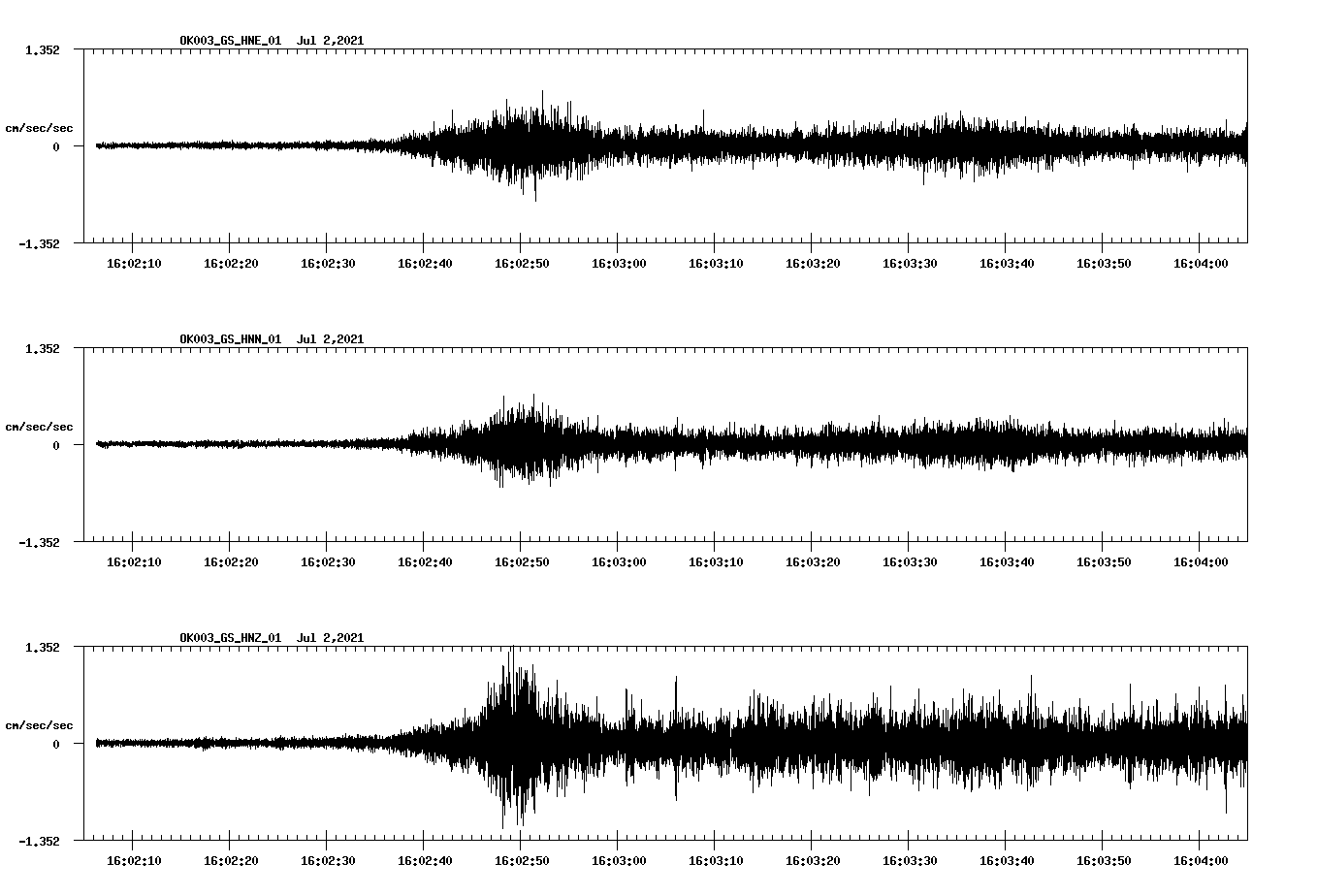 NetQuakes seismogram