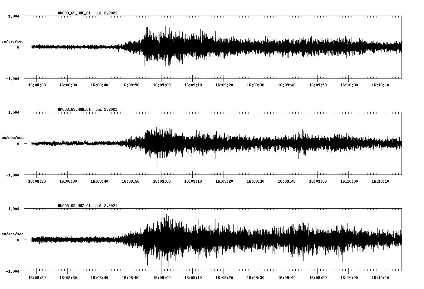 NetQuakes seismogram