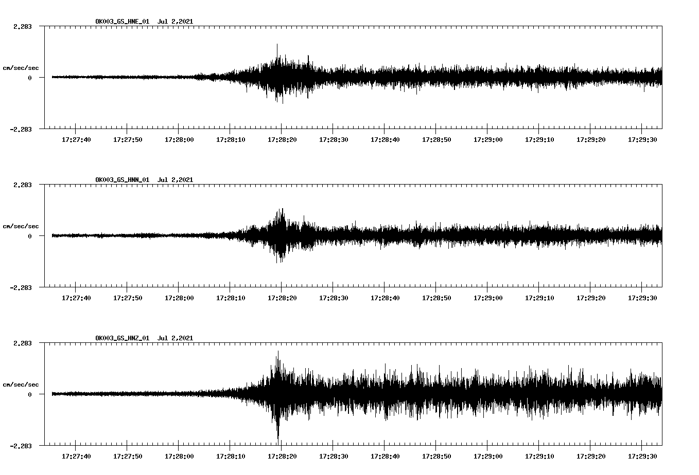 NetQuakes seismogram