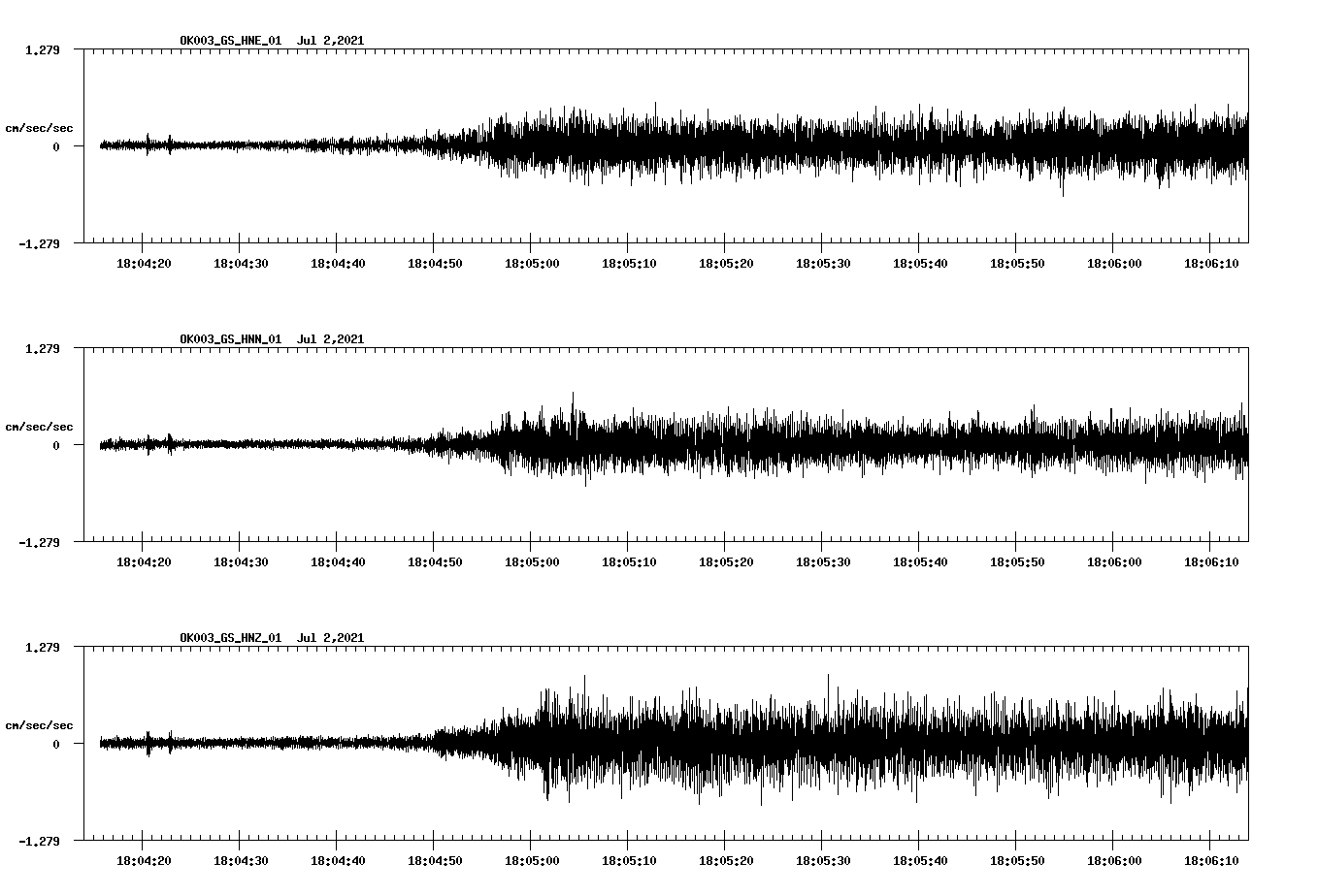 NetQuakes seismogram