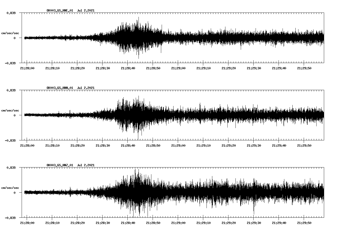 NetQuakes seismogram
