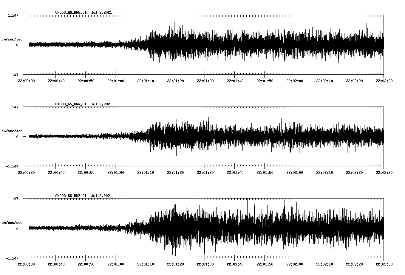 NetQuakes seismogram