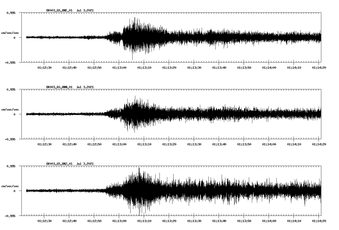 NetQuakes seismogram
