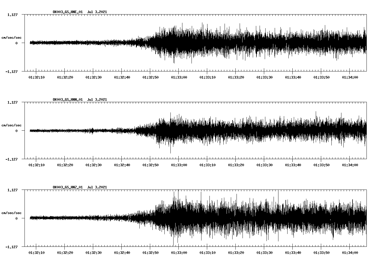 NetQuakes seismogram