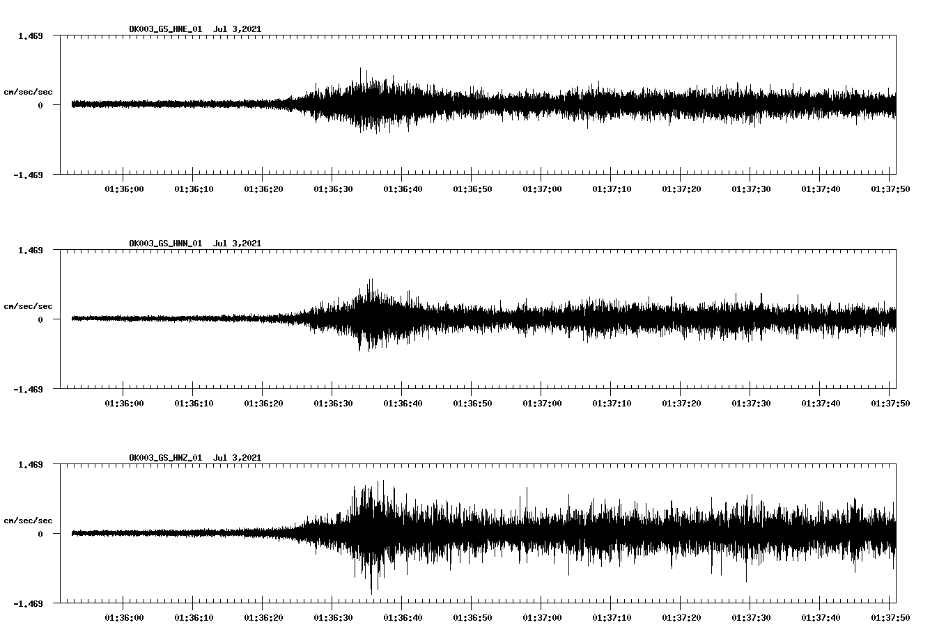 NetQuakes seismogram