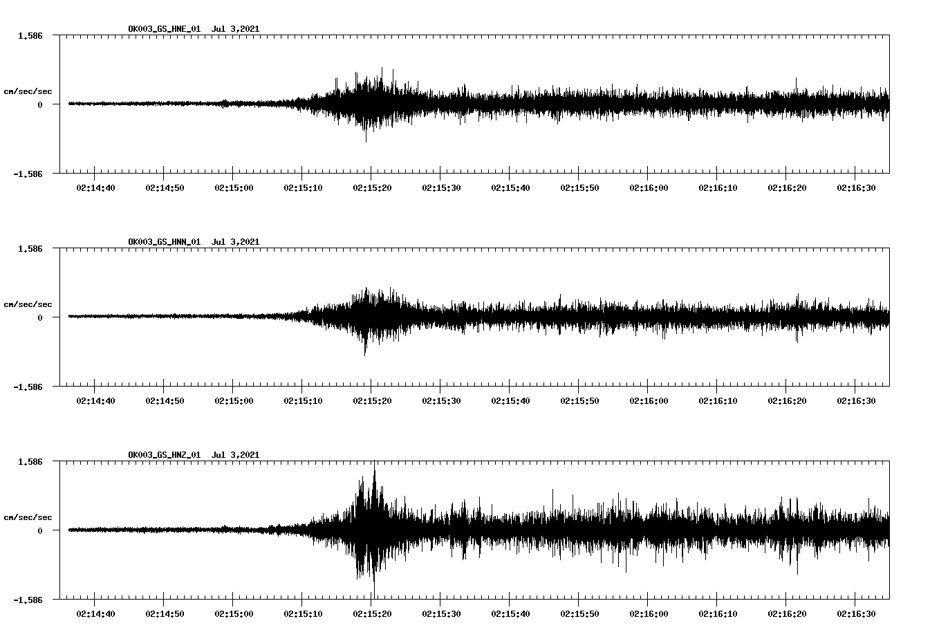 NetQuakes seismogram