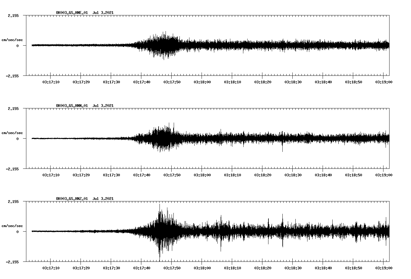 NetQuakes seismogram